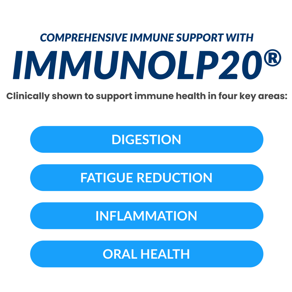 HARMONY+  | H2 Immune Postbiotics & Micronutrients