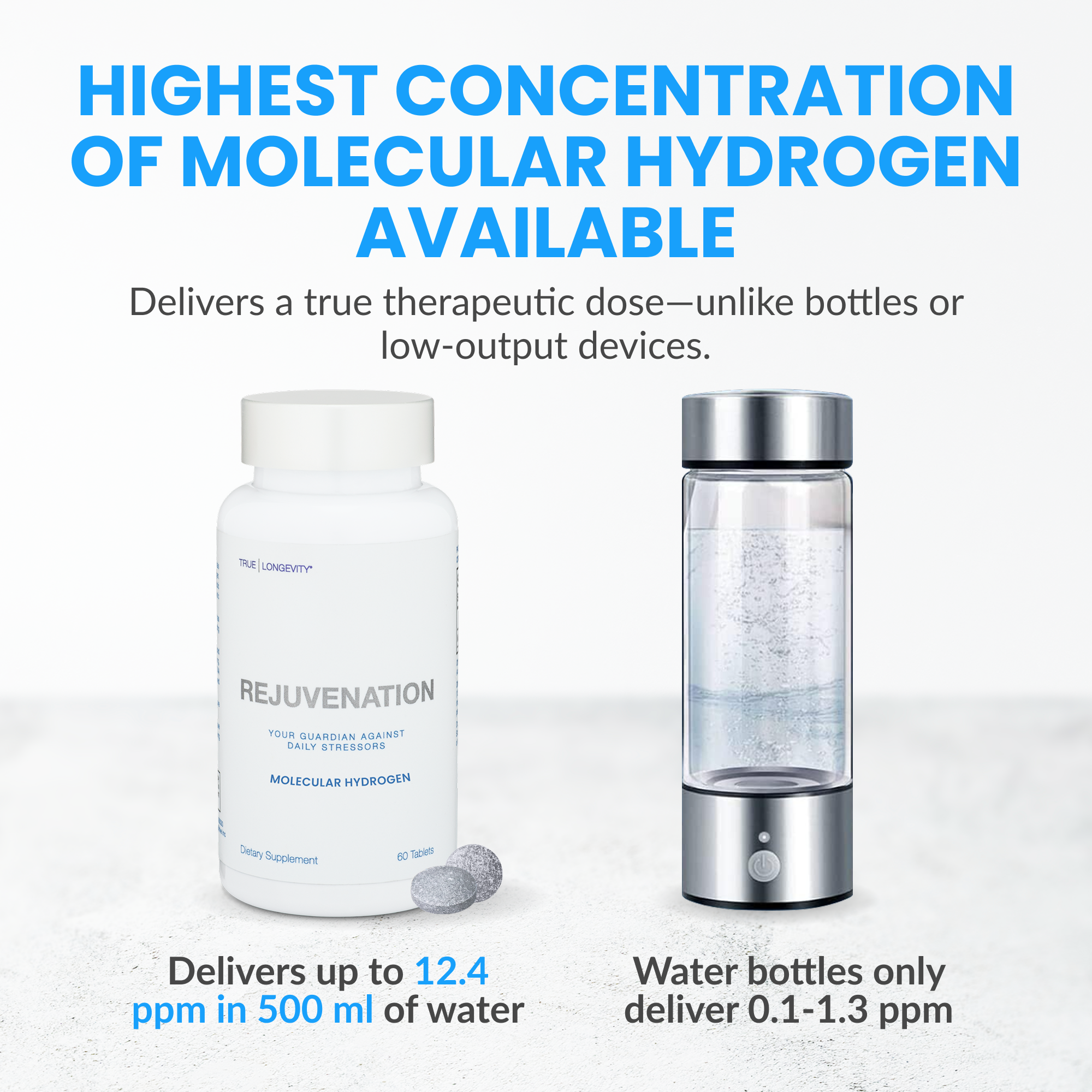 REJUVENATION | Molecular Hydrogen Water Tablets - 12.4 PPM H2 + Magnesium | Drink HRW