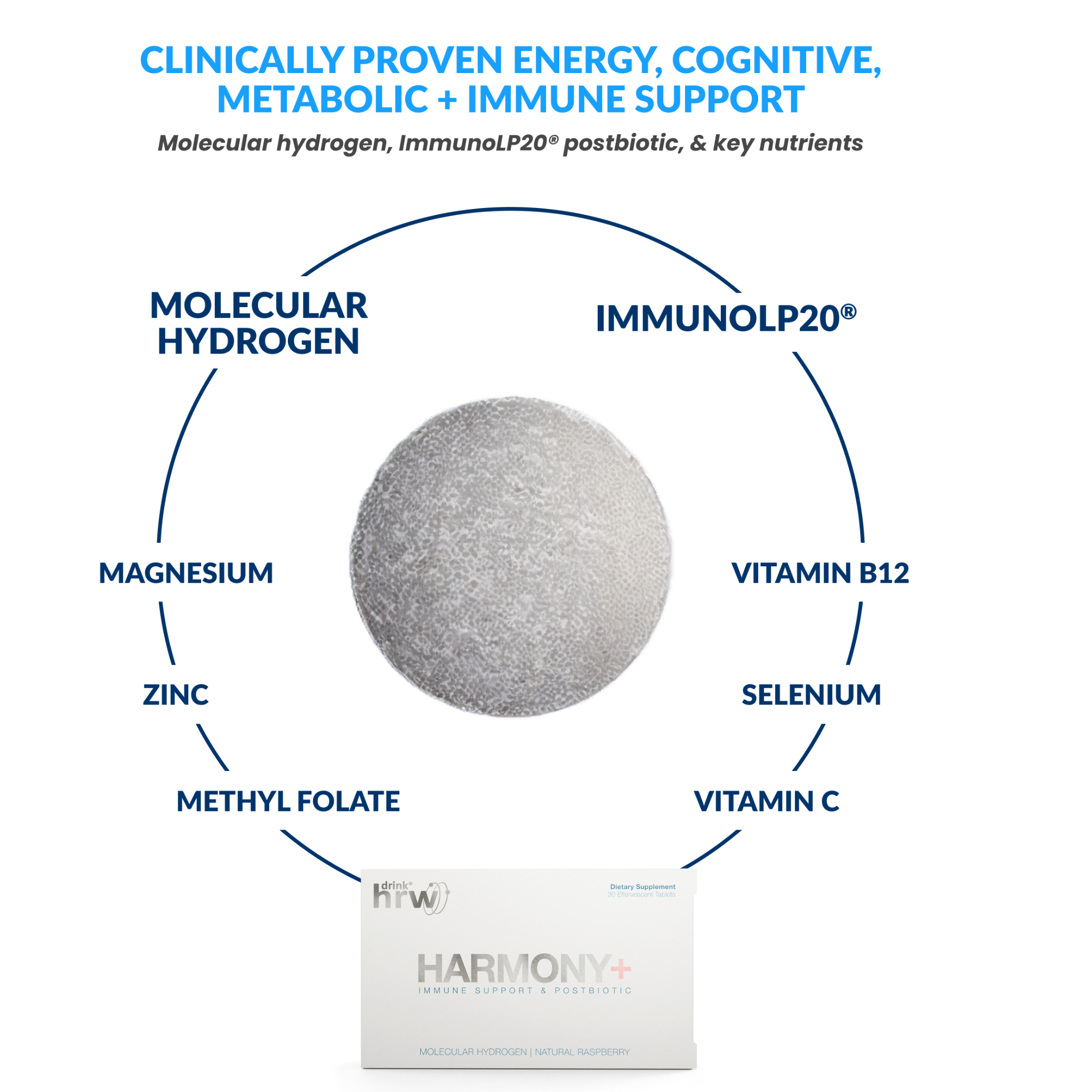 Rejuvenation 60ct & Harmony+